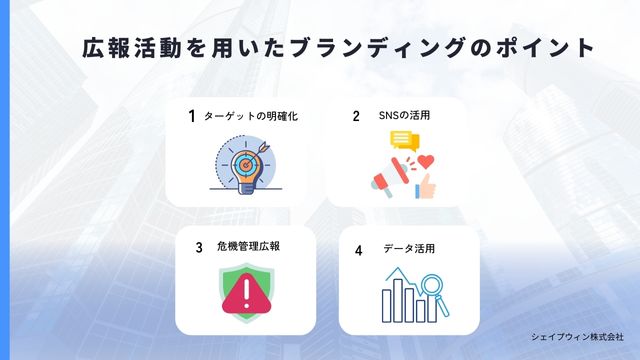 広報活動を用いた　ブランディング　ポイント